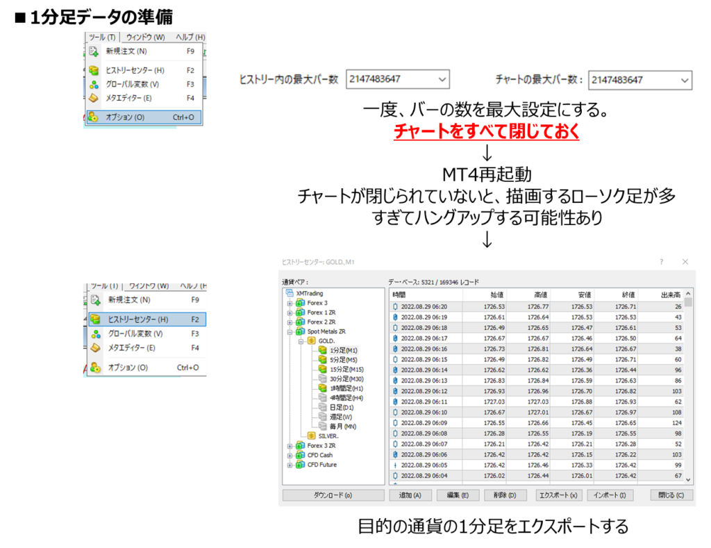 MT4 1分足データのエクスポート方法