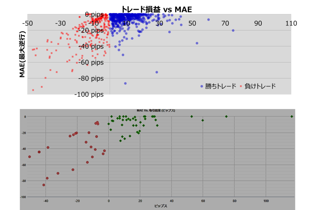 MT4 1分足＋VBAで検討したMAE MFEとMyFxBookのMAE MFE