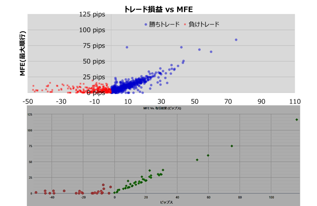 MT4 1分足＋VBAで検討したトレード損益 MAE MFEとMyFxBookのトレード損益 MAE MFE