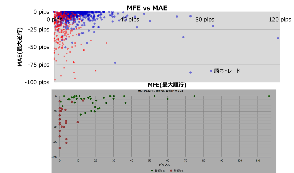 MT4 1分足＋VBAで検討したMAE MFEとMyFxBookのMAE MFE