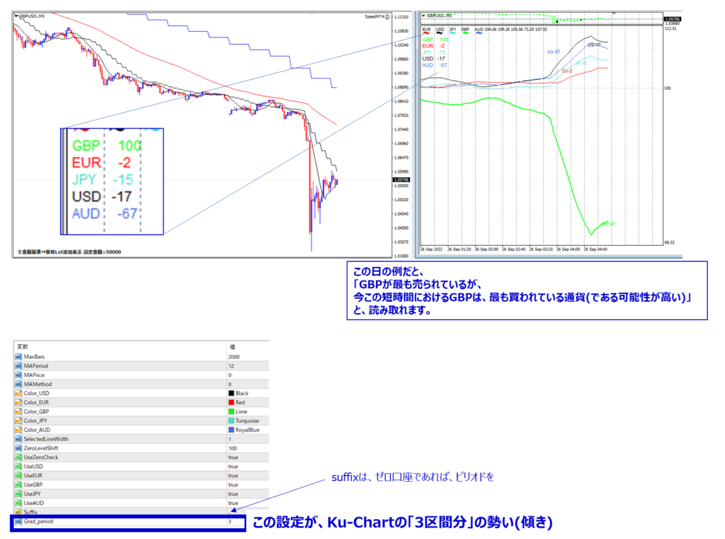 MT4 ku-chart Z mod 設定値例と動作例