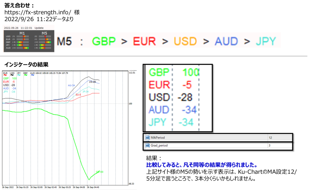 MT4 ku chart Z modと他サイト結果比較