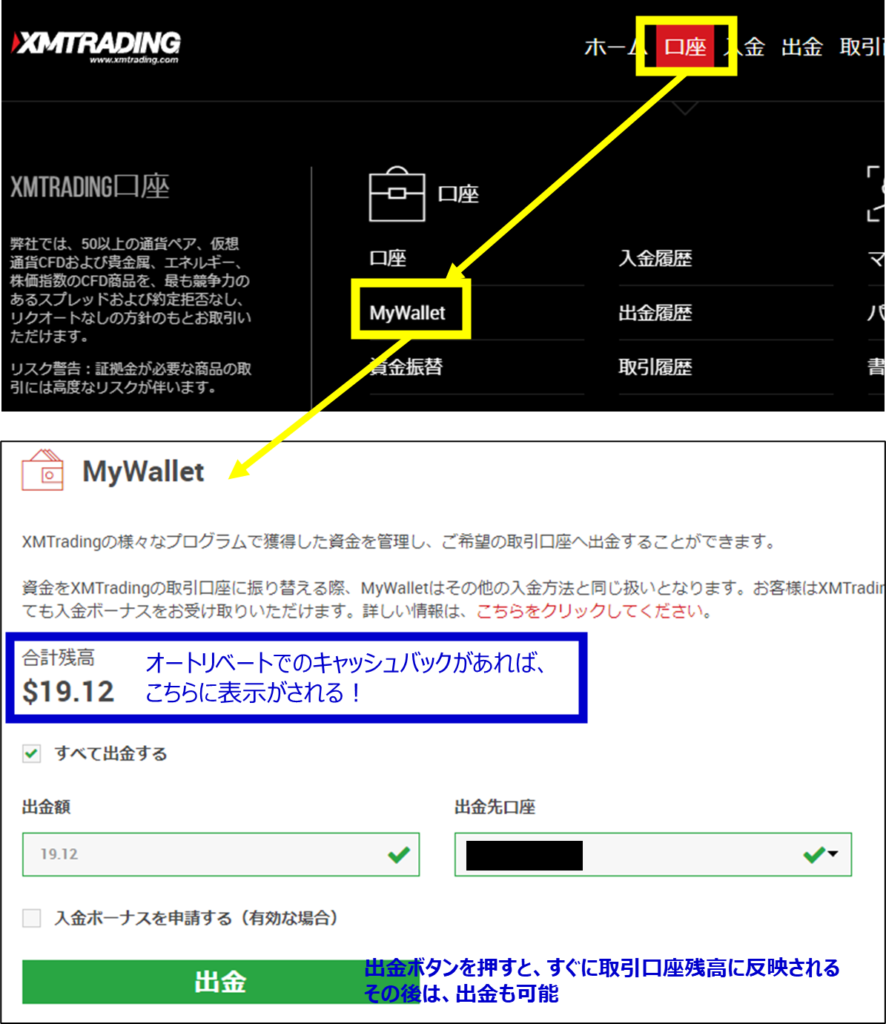 XM(XMTrading)オートリベートの受取方法：MyWallet マイウォレットから取引口座にキャッシュバックを移動させる、その後は出金可能