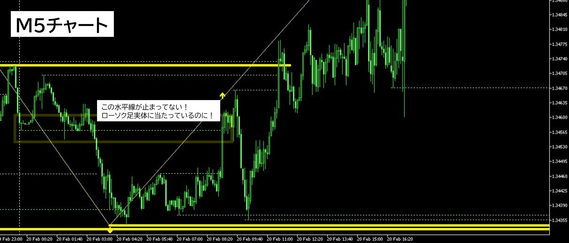水平線の描画に関してレアケース
M5チャート