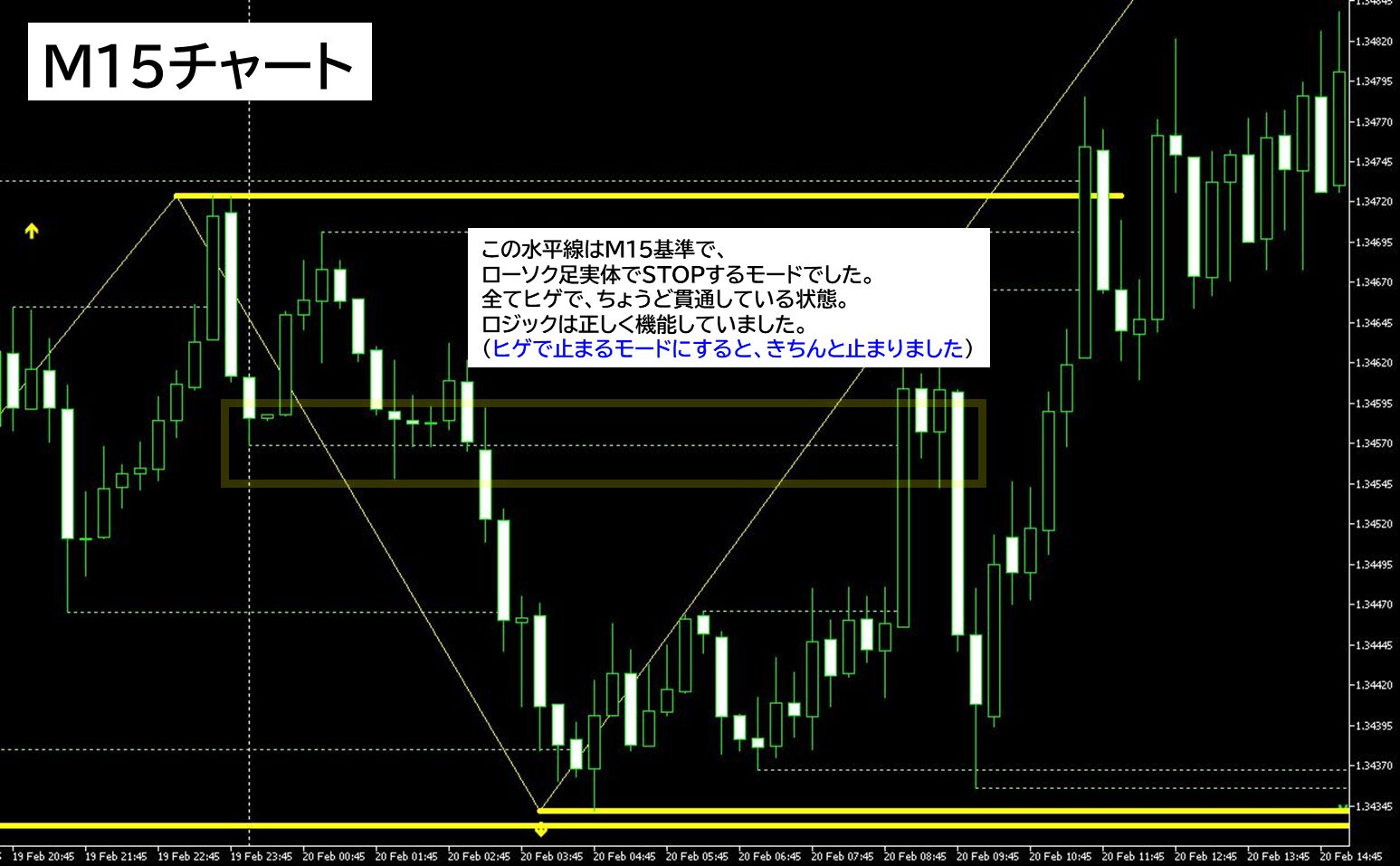 水平線の描画に関してレアケース
M15チャート