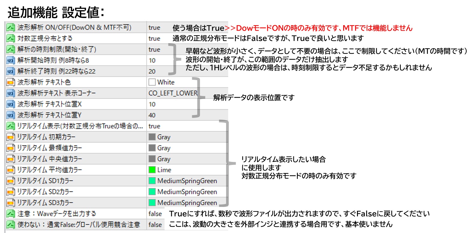 マルチタイムフレームジグザグインジケータ MTF Zigzag base on MAの追加機能の設定値一覧表 対数正規分布による波形解析モードの設定値