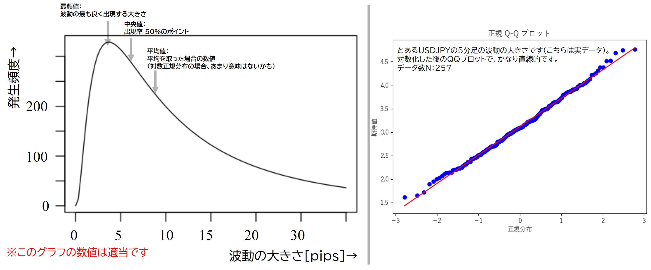 ジグザグ波形(Zigzag wave)の大きさは、対数正規分布とよく一致することが分かった