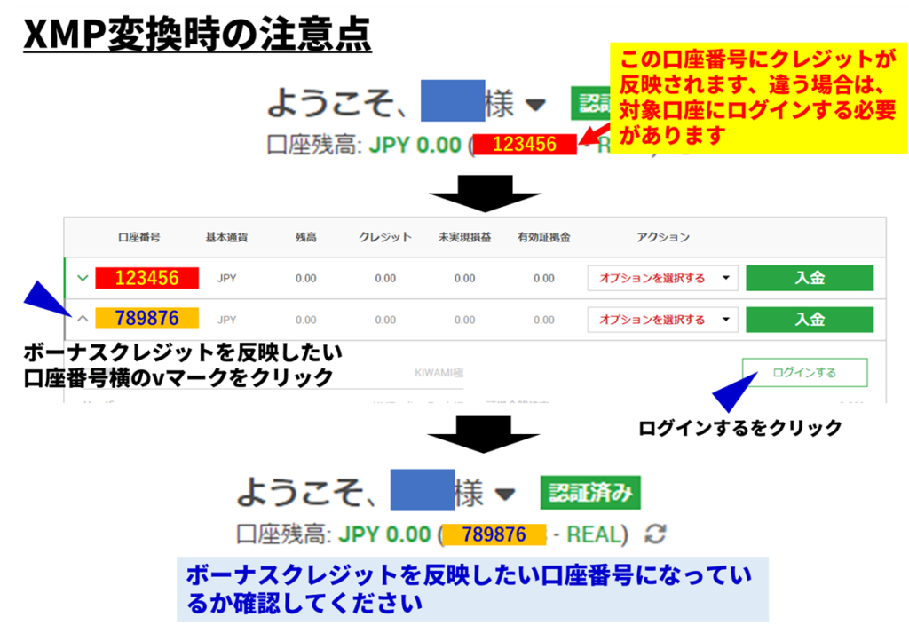 XM(XMTrading)XMPポイントの有効活用方法：XMP変換時の注意点