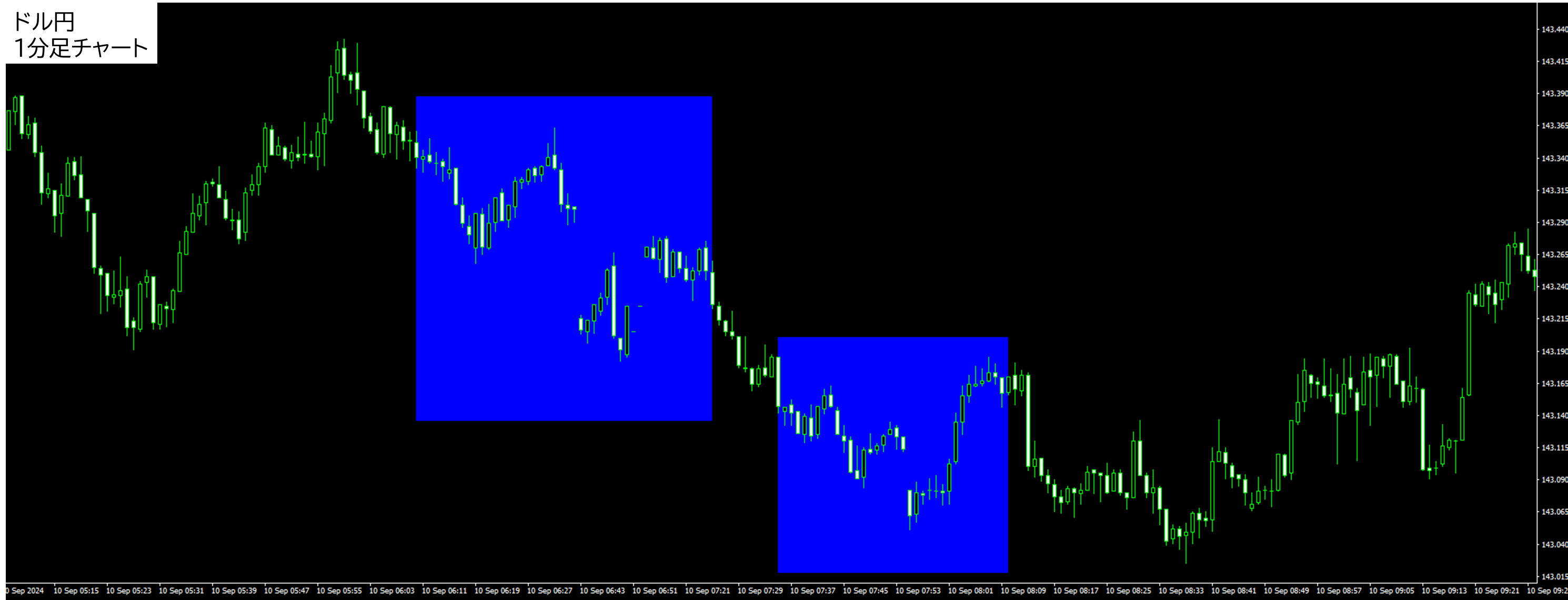 ThreeTrader(スリートレーダー)チャートが止まった(フリーズ)ドル円1分足チャート2024年9月10日