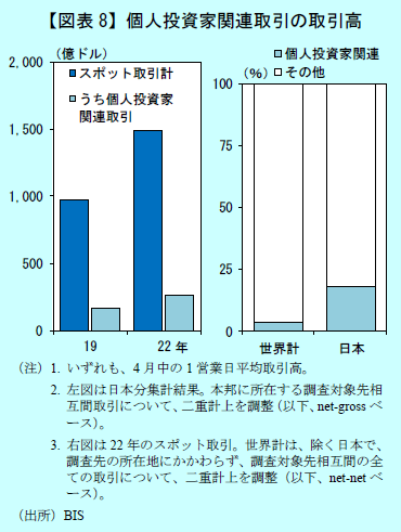 投資取引における、個人投資家の占める割合