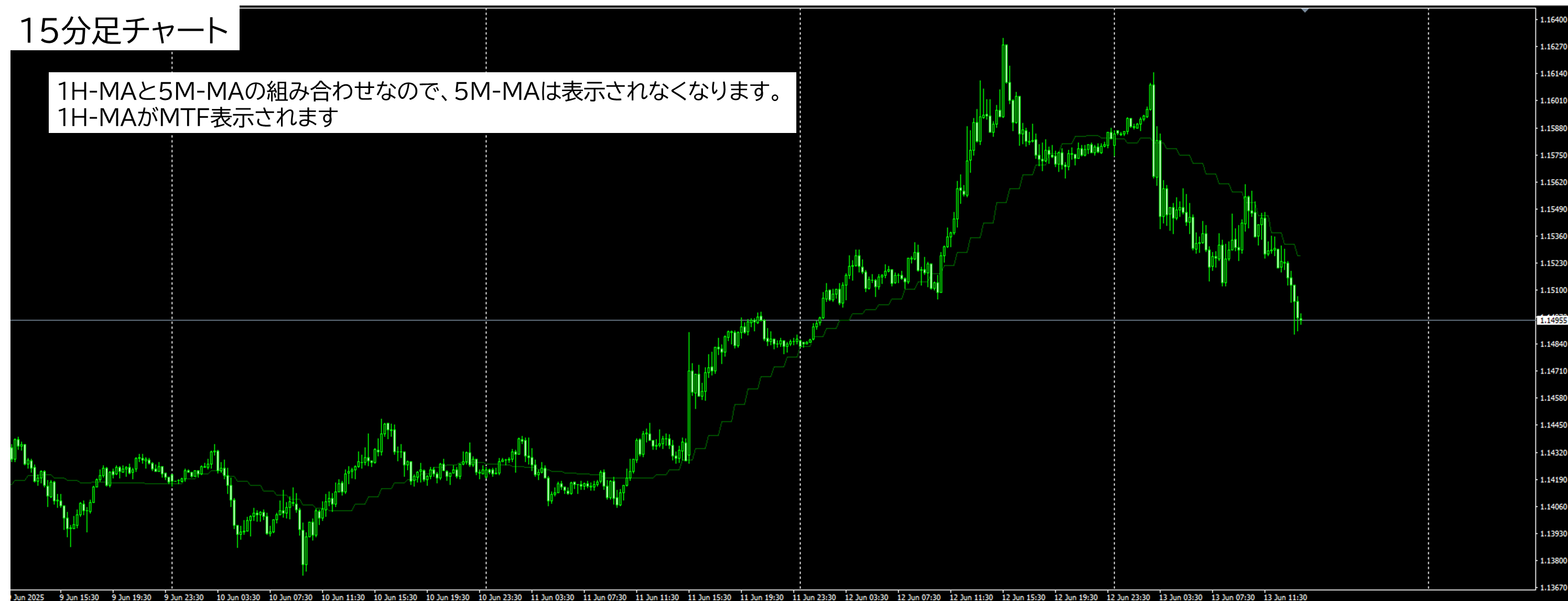 MTF MAの間に色を塗る|マルチタイムフレーム対応|MA ribbon(リボン) 設定方法