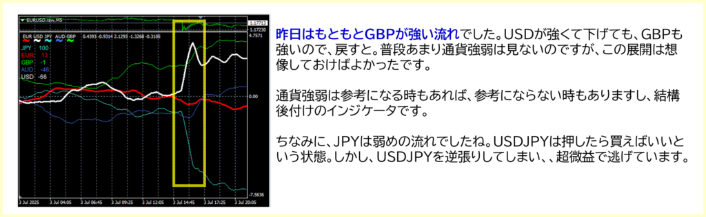 2025年7月3日 における通貨強弱チャート GBPUSDポンドドルが強い傾向だった