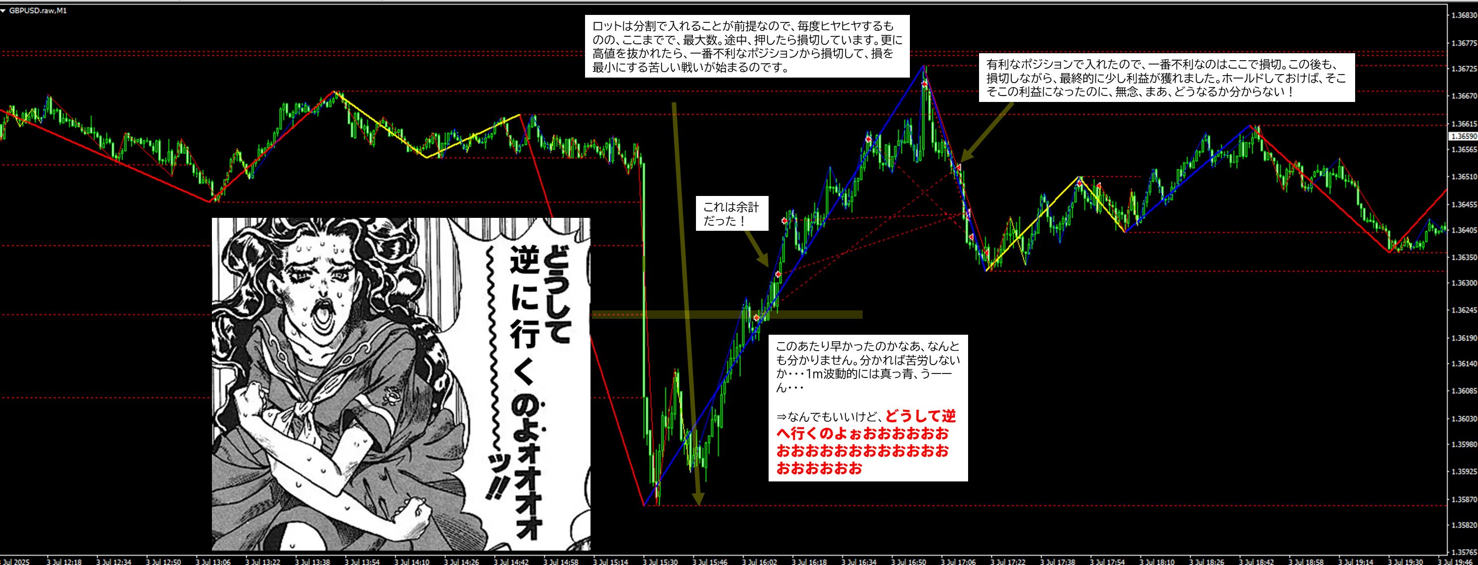2025年7月3日 GBPUSD(ポンドドル)1分足チャートにおけるジグザグ波形分析