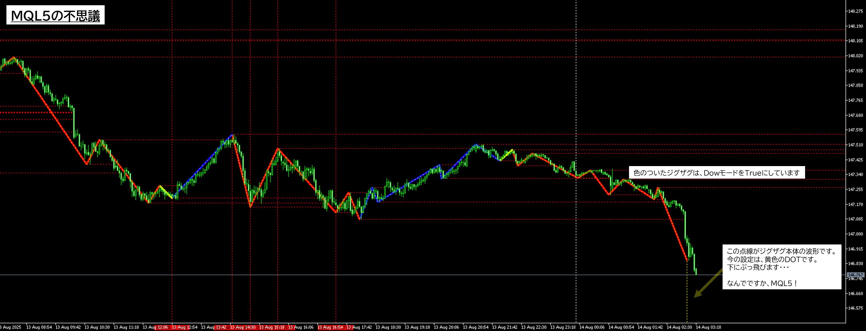 MQL5は作法が良く分からない・・・