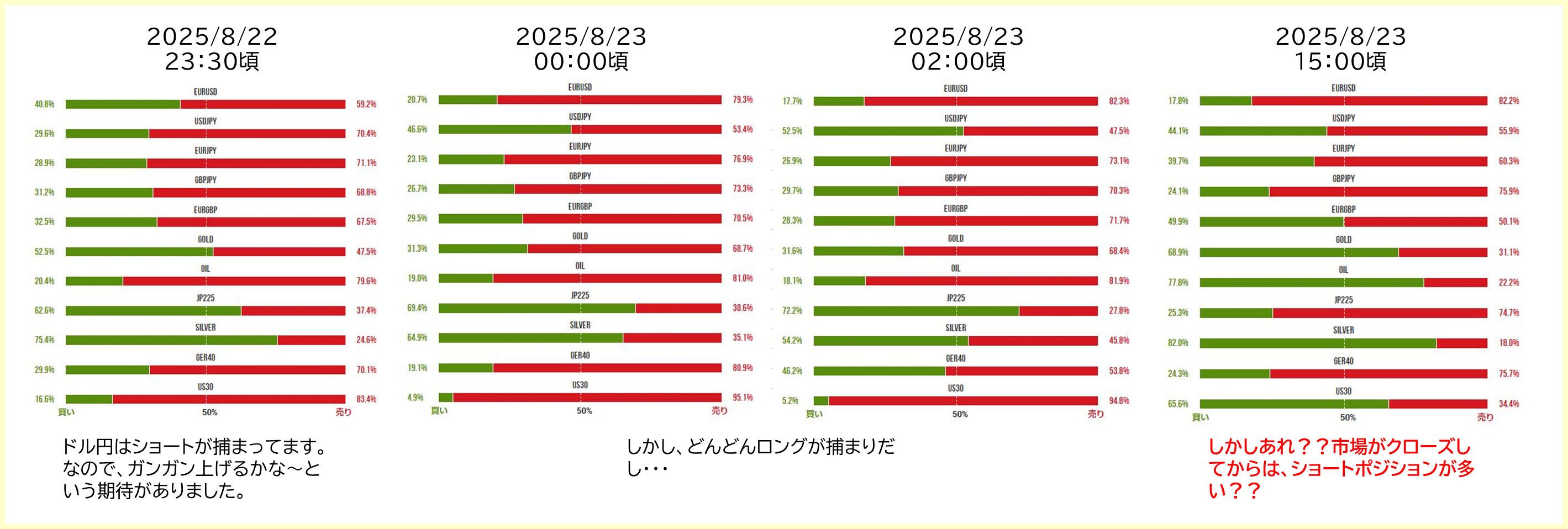 XMTradingのトレーダーダッシュボードの推移
