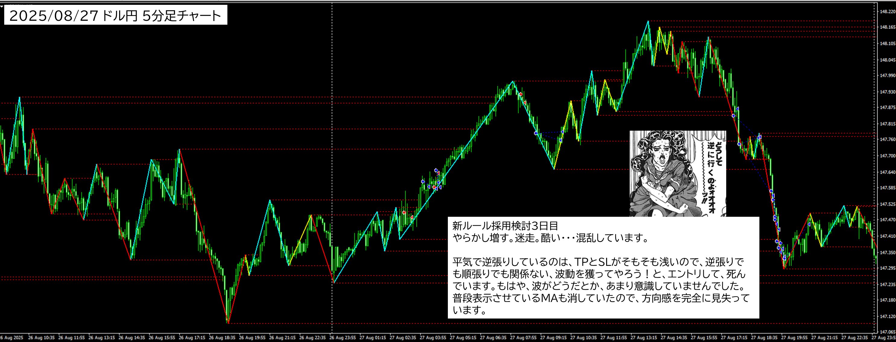 2025年8月27日 USDJPY(ドル円)5分足チャートにおけるジグザグ波形分析
