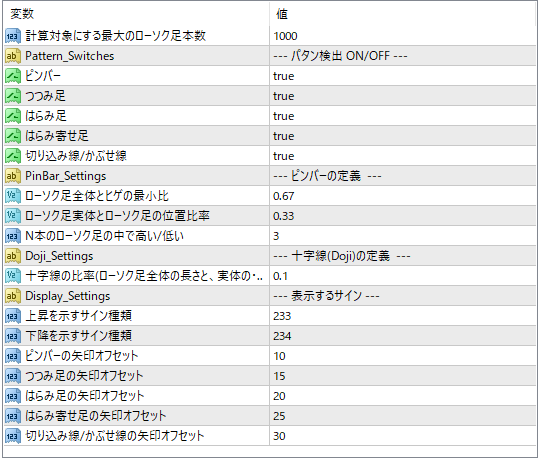 ローソク足パターン検出インジケータの設定値