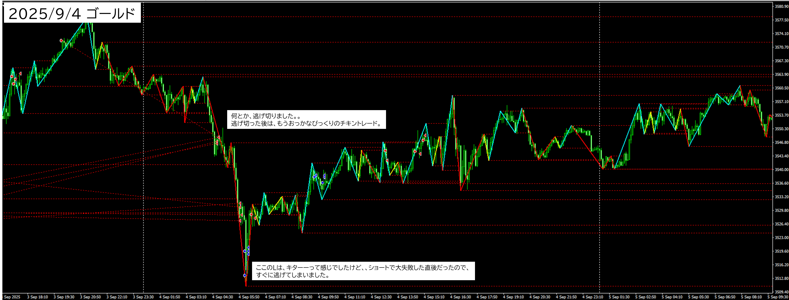 2025/9/4 ゴールド(GOLD XAUUSD)5分足チャート