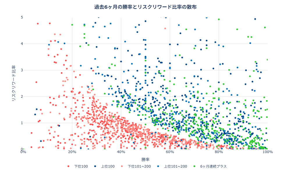 OANDA証券より過去6ヶ月間の勝率とリスクリワード比率の散布